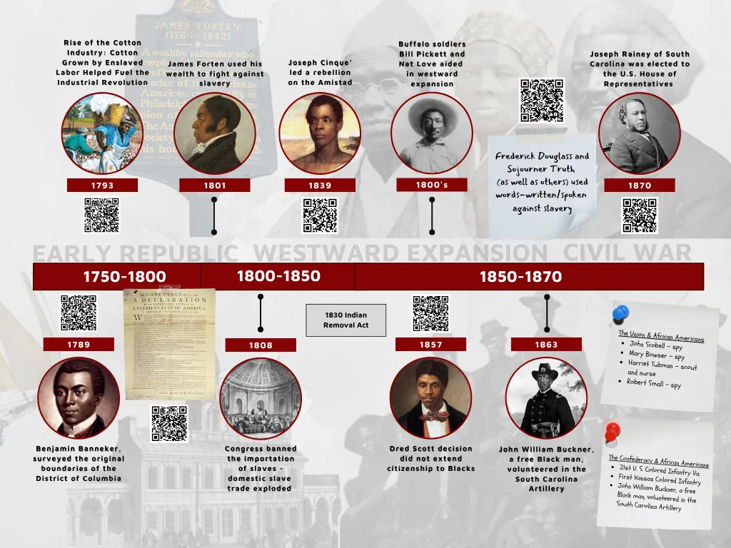 Panel 2: Early Republic, Westward Expansion, and Civil War, 1750–1870