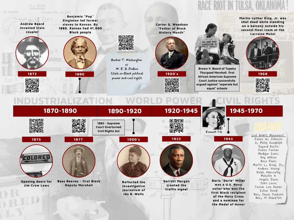 Printed timeline panel: Industrialization, World Power, and Civil Rights, 1870–1970