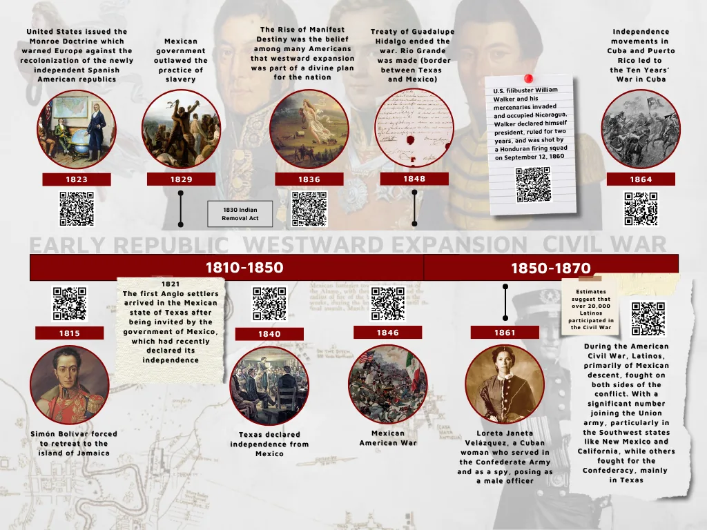 Panel 2: Early Republic, Westward Expansion, and Civil War, 1810–1870