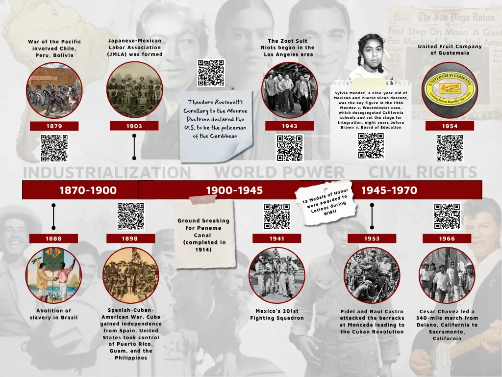 Panel 3: Industrialization, World Power, and Civil Rights, 1870–1970